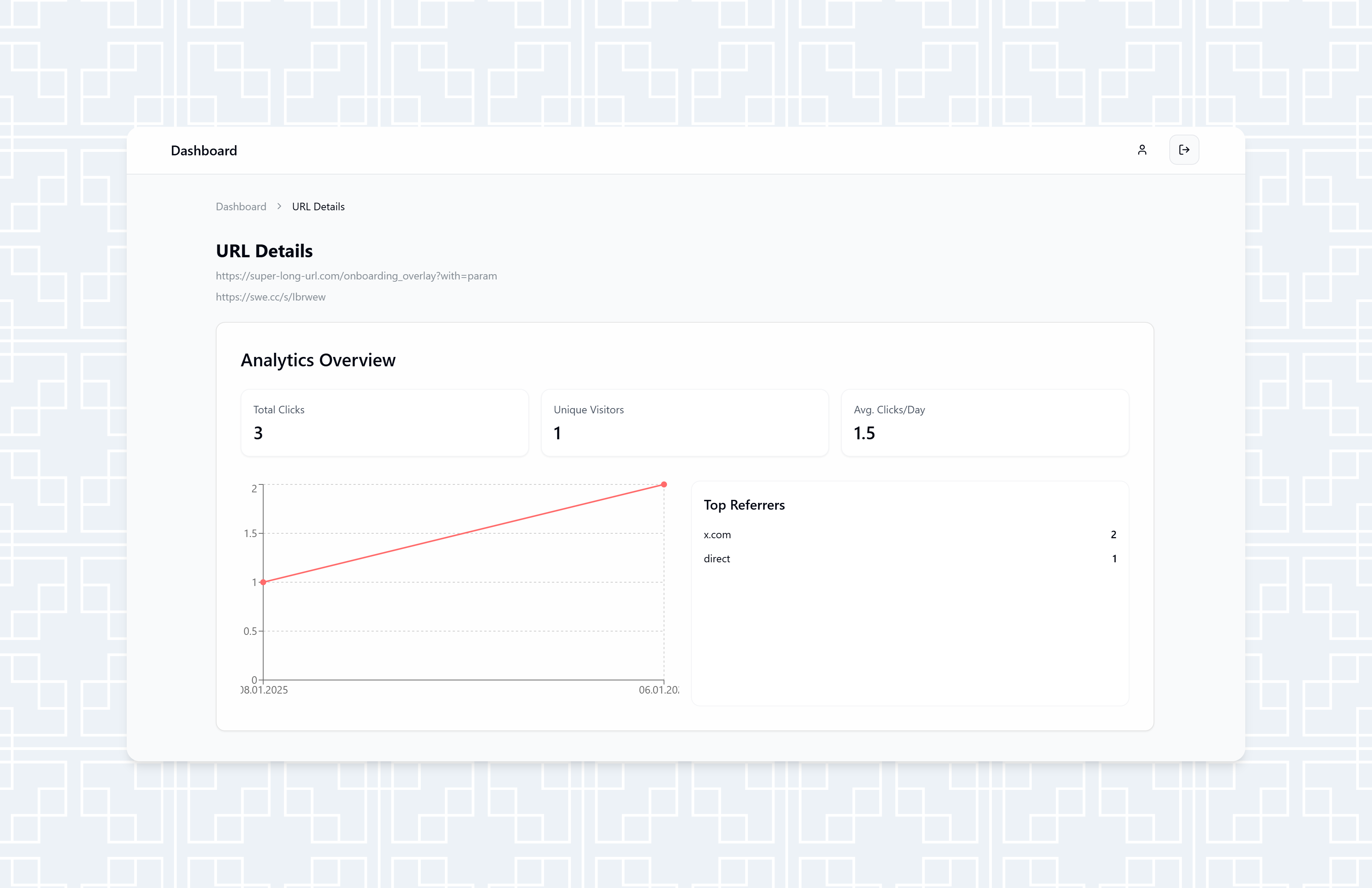 Link Analytics Dashboard